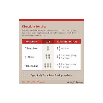 Azodyl Small Capsules Vetoquinol