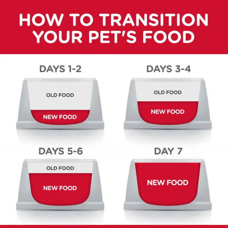 Hill’s Science Plan Perfect Weight Adult Cat Food With Chicken Hills