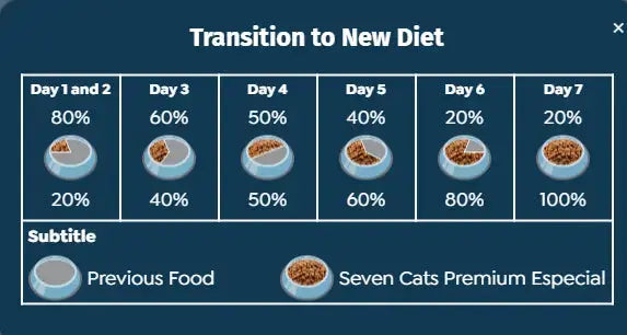 Seven Cats Coat Beauty Sterilized Cat Food Salmon 10.1kg Seven Cats