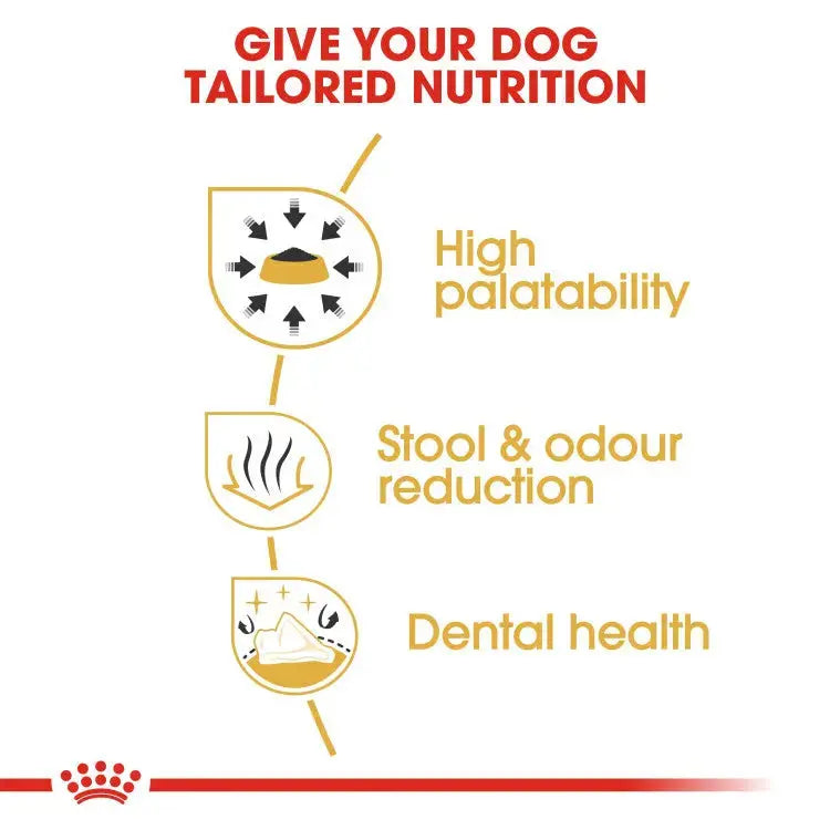 ROYAL CANIN BREED HEALTH NUTRITION CHIHUAHUA ADULT 1.5 KG Royal Canin